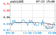 中国核电股票代码 中国核建的股票代码