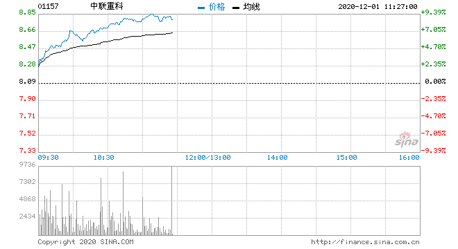 中联重科股票 中联重科股票最新消息