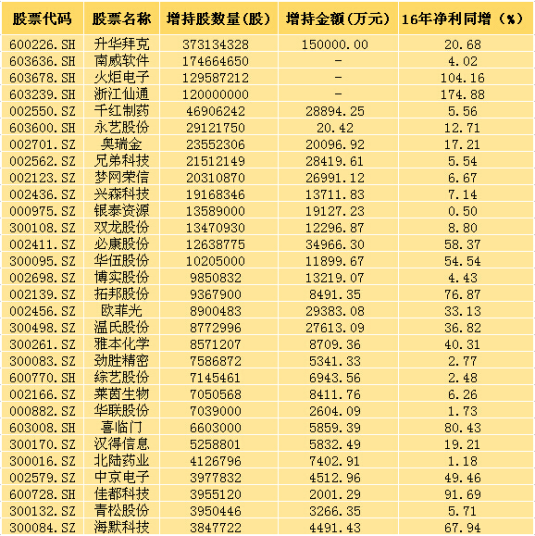 600196股票 600196股票最新消息