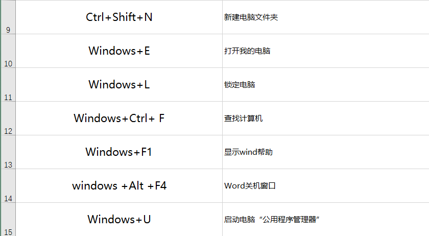 电脑截屏的快捷键 电脑截屏的快捷键是windows加什么