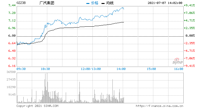 广汽集团股票 广汽集团股票股吧