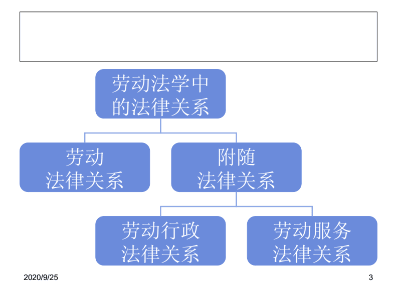 法律的关系 宪法和法律的关系