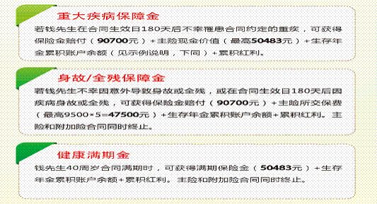 康宁重大疾病保险 康宁重大疾病保险交费几年