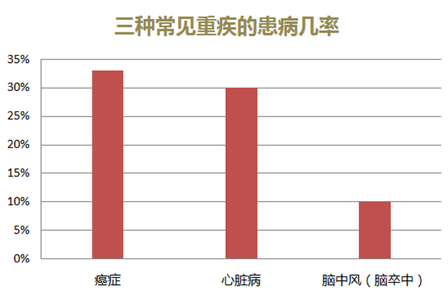 常见疾病 常见疾病的自我药疗与非处方药