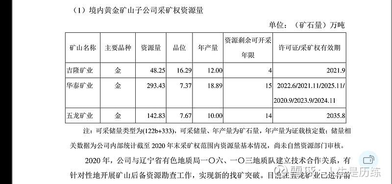 赤峰黄金股票 赤峰黄金股票股吧