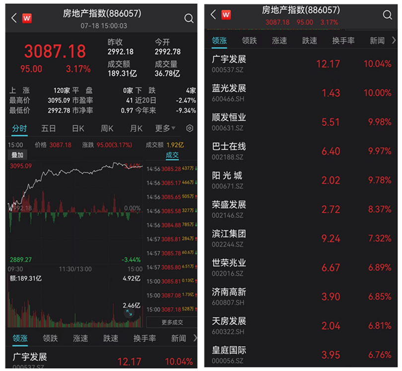 首开股份股票 首开股份股票历史价格