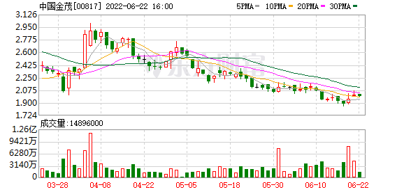 首开股份股票 首开股份股票历史价格