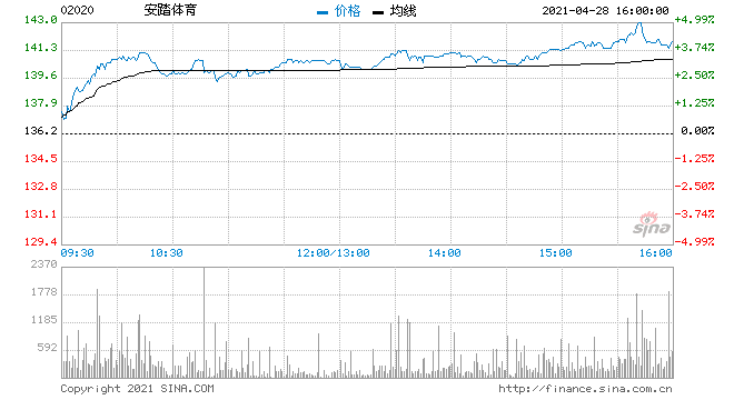 安踏股票 安踏股票市值