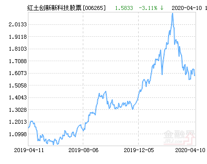 航天科技股票 航天科技股票股吧