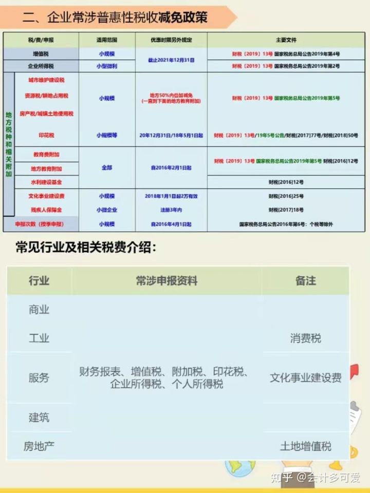 如何申报 如何申报纳税