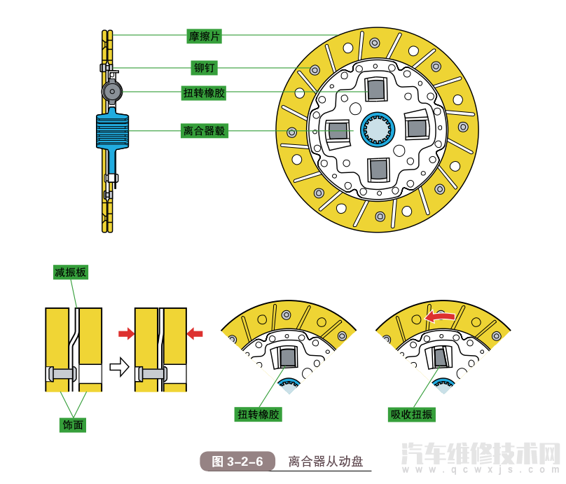 汽车离合器工作原理 汽车离合器工作原理示意图