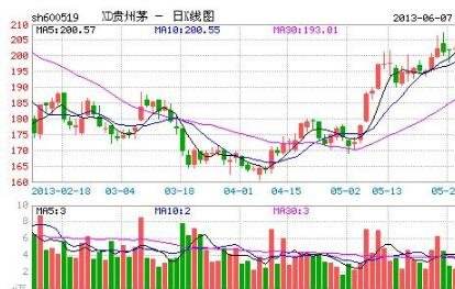 股票xd开头什么意思 股票xd是什么意思,好还是不好