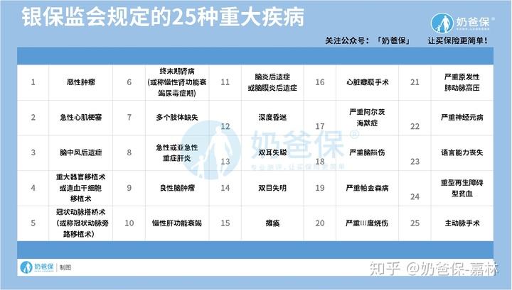 重大疾病险哪家好 重大疾病保险哪个保险公司最好