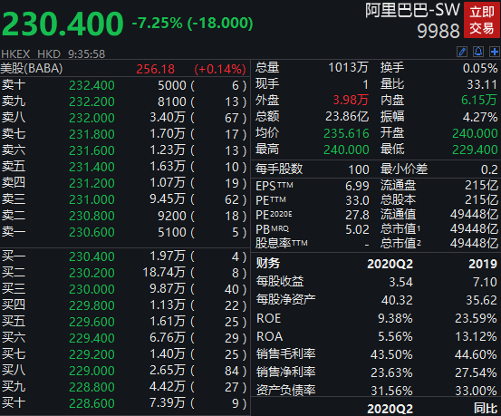 阿里巴巴股票代码 阿里巴巴股票代码港股
