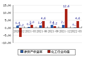 乐凯胶片股票 乐凯胶片股票历史