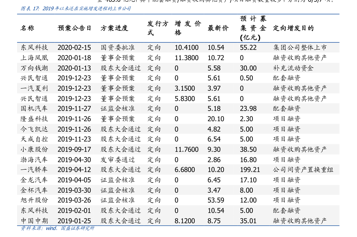 锂电池股票龙头有哪些 锂电池股票龙头有哪些600478