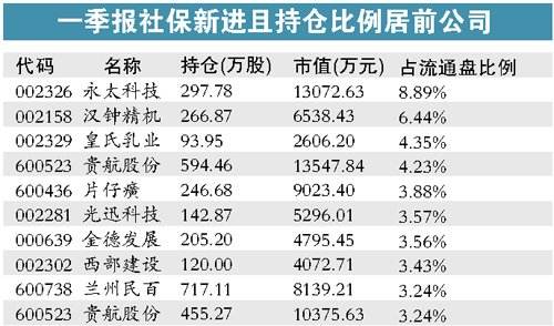 锂电池股票龙头有哪些 锂电池股票龙头有哪些600478