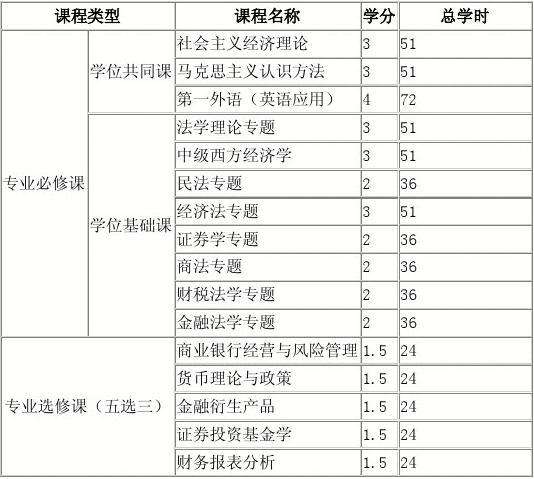 在职研究生法律 法学在职研究生学费