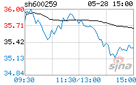 广晟有色股票 广晟有色股票历史交易数据