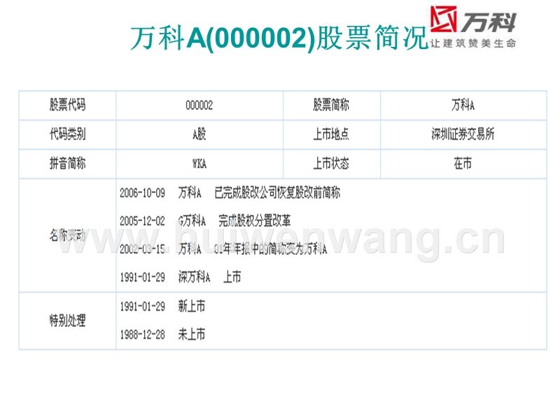 万科股票代码 万科股票代码000002