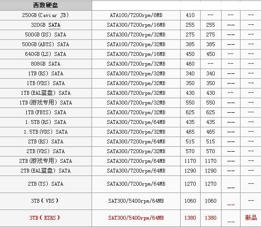 电脑硬盘报价 固态电脑硬盘报价