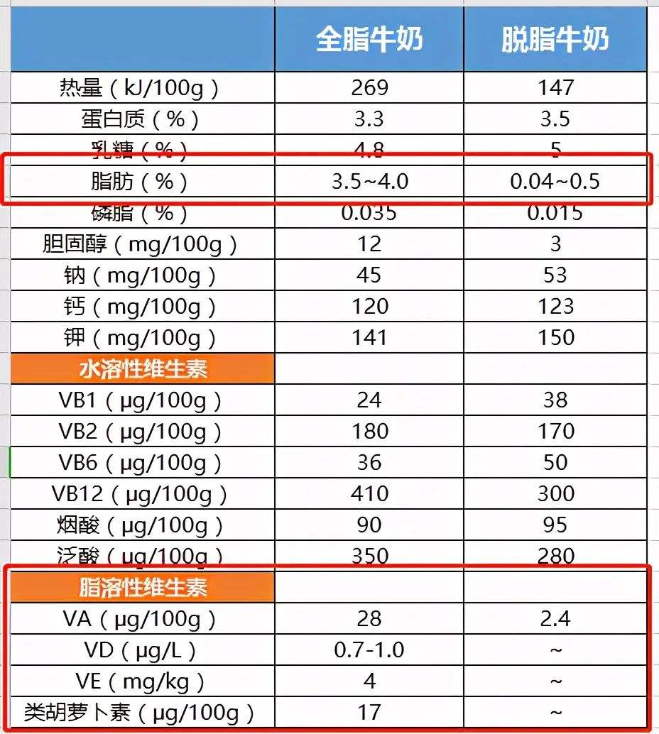 什么牛奶最有营养 少年喝什么牛奶最有营养