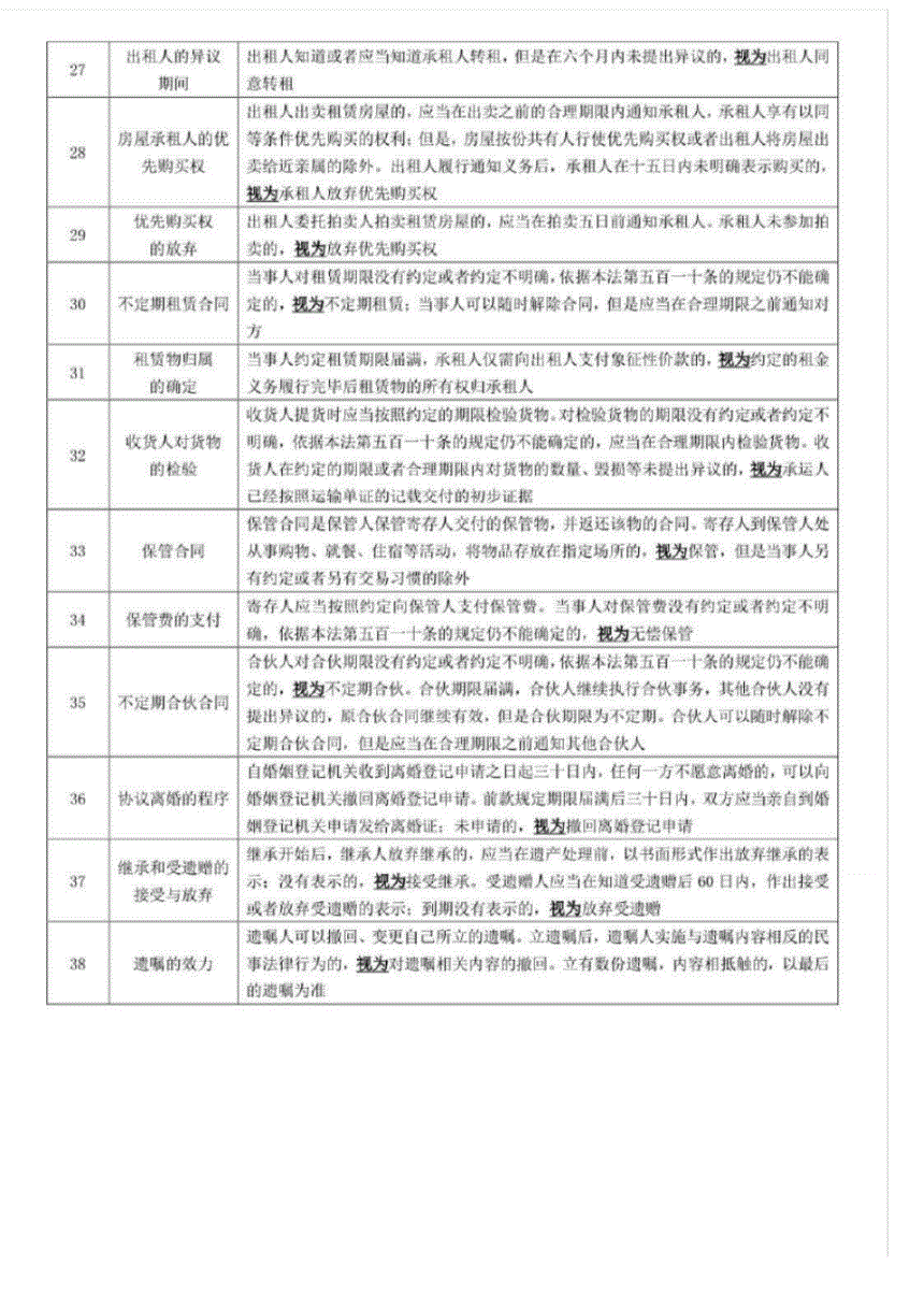 法律拟制 法律拟制为抢劫罪的三种情形