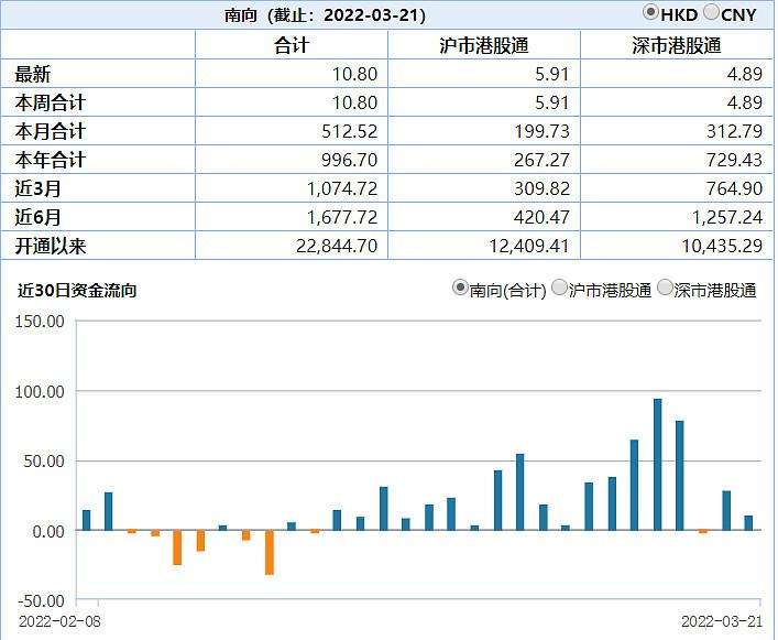 平安股票行情 港股中国平安股票行情