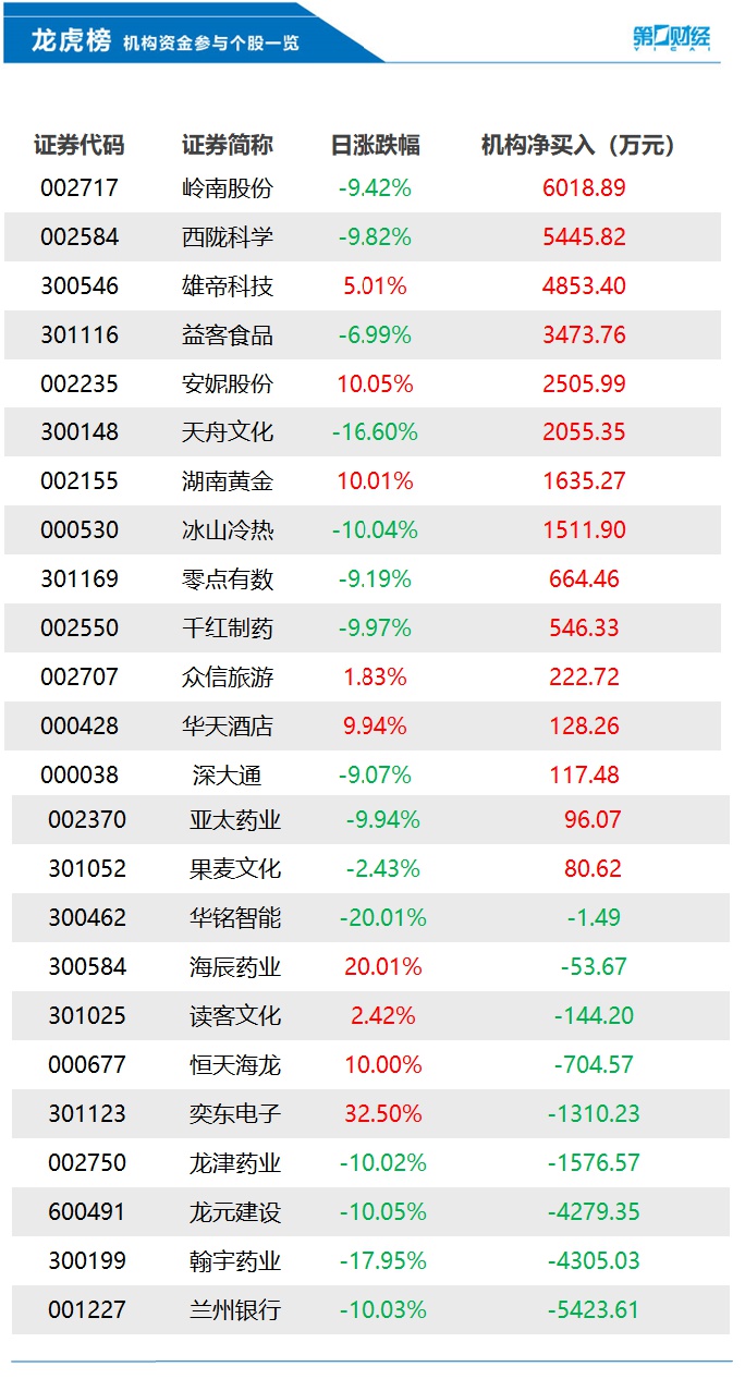 兰州银行股票 兰州银行股票发行价