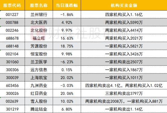 兰州银行股票 兰州银行股票发行价