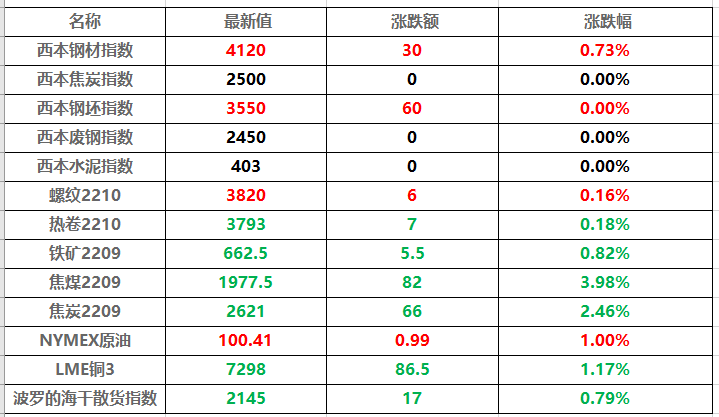 次新股票一览表 次新股票一览表2022年1月