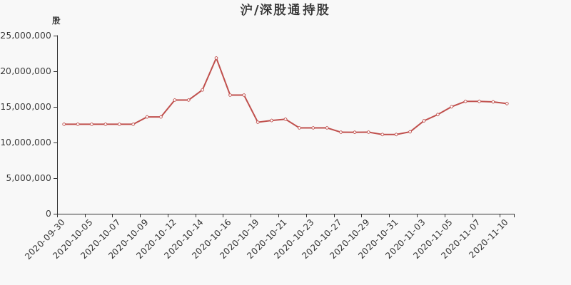 华工科技股票 华工科技股票000988