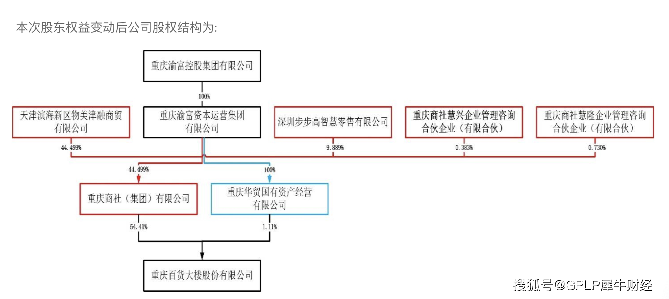 重庆百货股票 重庆百货股票代码