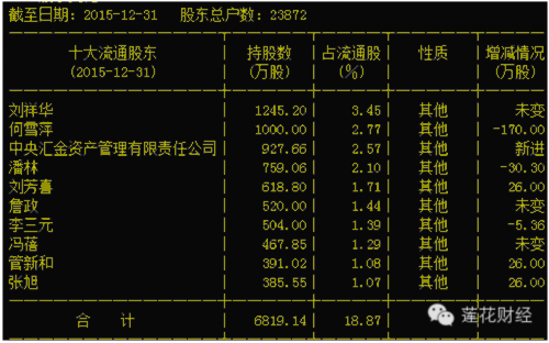 际华集团股票 际华集团股票千股千评