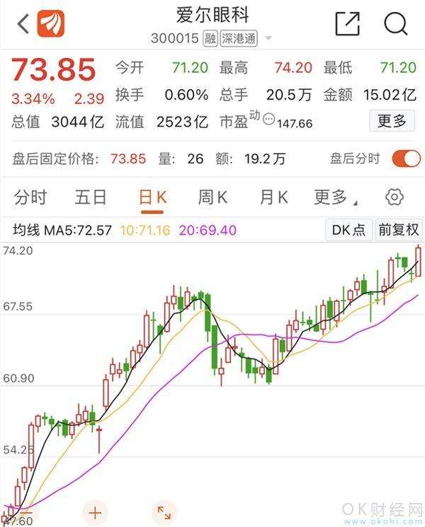 东风股票 600006东风股票