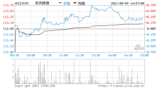 东风股票 600006东风股票