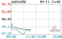 宝钛股份股票 宝钛股份股票股吧