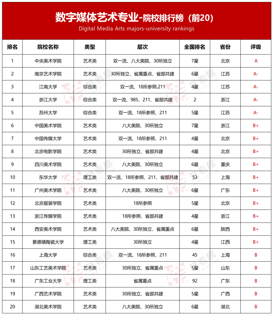 服装设计专业大学排名 上海服装设计专业大学排名