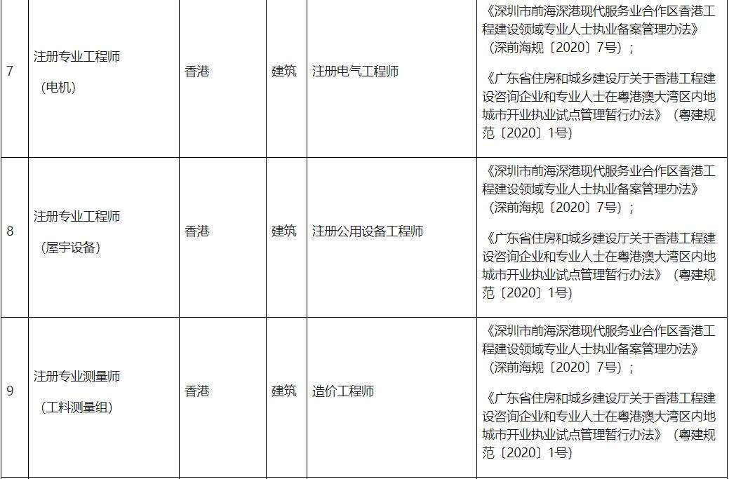 法律职业资格证书备案 宁波法律职业资格证书备案