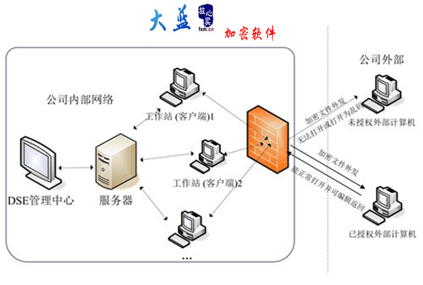 如何加密 如何加密u盘里的文件夹