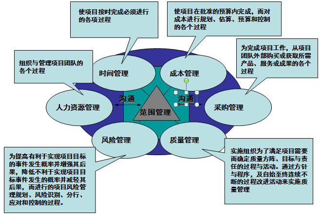 如何做好管理 性格内向如何做好管理