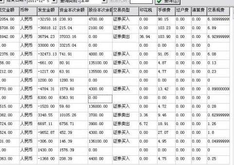 股票手续费 股票手续费怎么收费