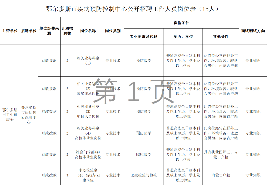 疾病预防控制中心招聘 疾病预防控制中心招聘条件