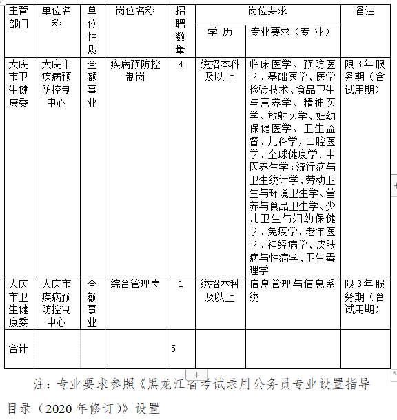 疾病预防控制中心招聘 疾病预防控制中心招聘条件