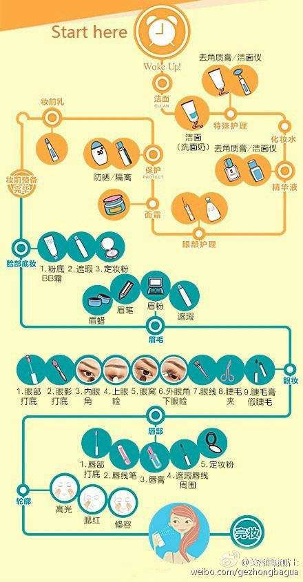 护肤美妆步骤 最全护肤化妆步骤