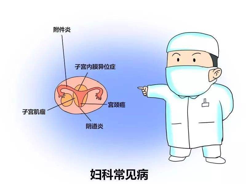 妇科疾病症状 妇科疾病症状会有像怀孕的症状吗