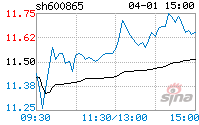 百大集团股票 百大集团股票千股千评