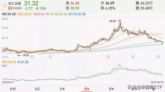 网易股票 网易股票跌80%