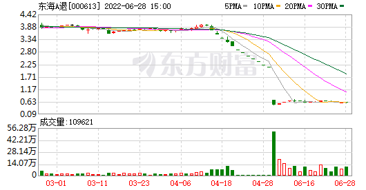 华天酒店股票 华天酒店股票有救吗