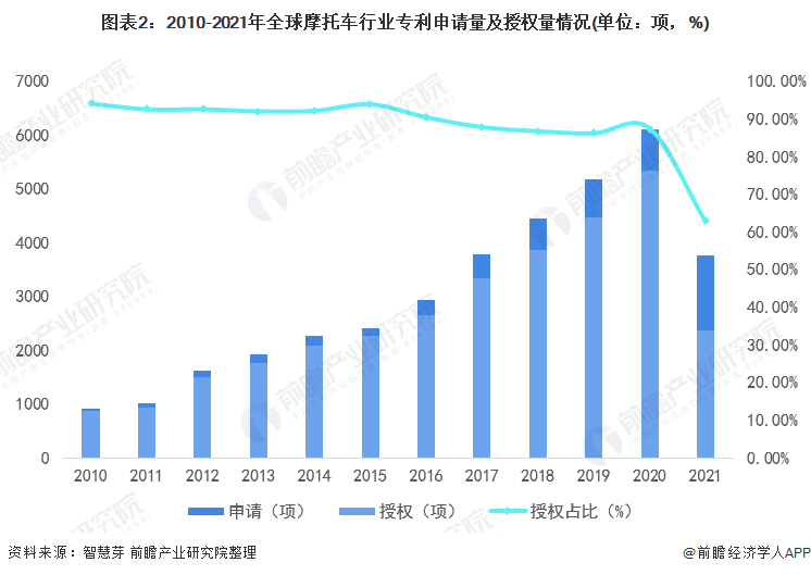 专利的法律状态 专利的法律状态包括